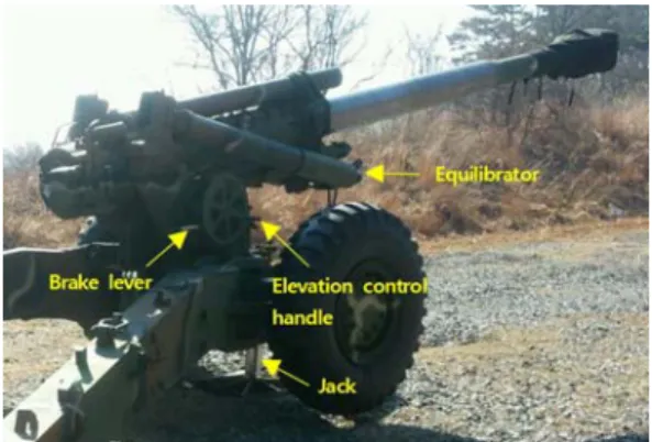 Figure 3. 155mm Towed Howitzer