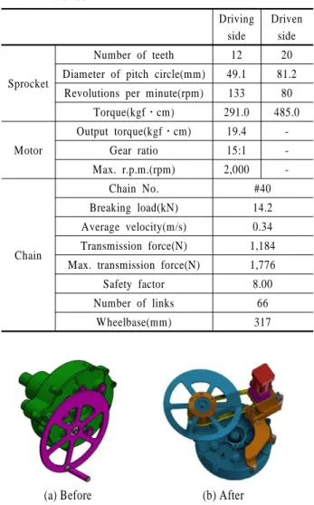 Table 1. Design of Motor-Drive Firing Elevation Adjustment  Device Driving  side Driven side Sprocket Number of teeth 12 20
