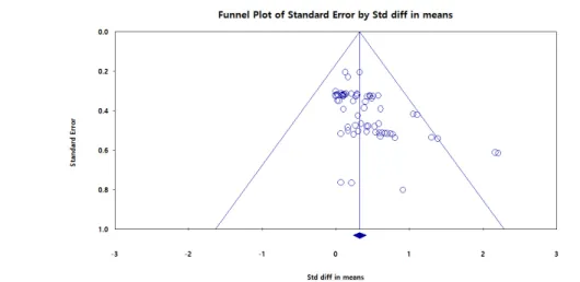 Table 3. Effects of Lifestyle Improvement on Spinal Cord Injury