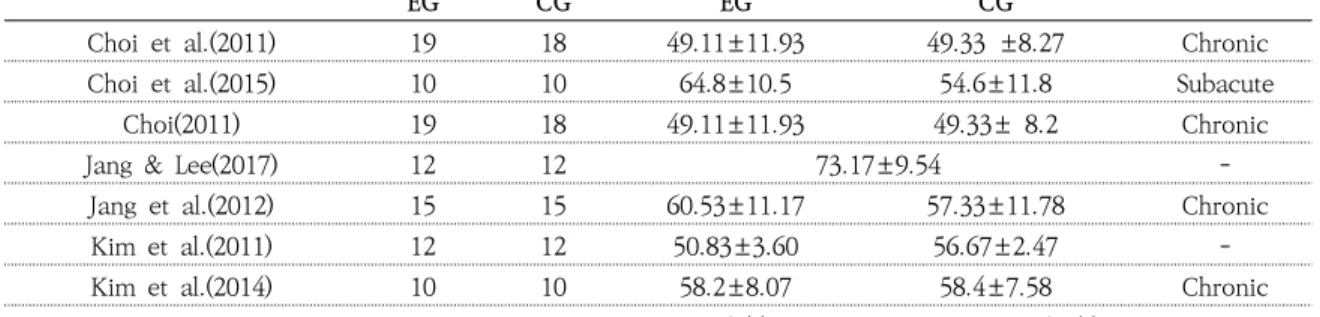 Table 4. Frequency of Dependent Variables 