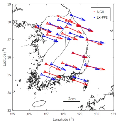 Figure 7. Horizontal velocities of LX-PPS and NGII GNSS stations 