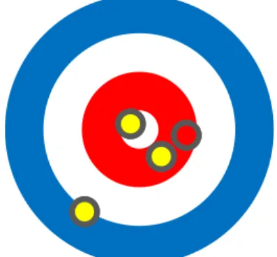 Figure 1. An Example of Scoring in Curling
