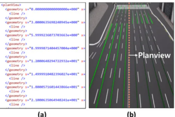 Figure 8. Transformation result to Junction object  (a) Xodr file (b) Carla-based visualization