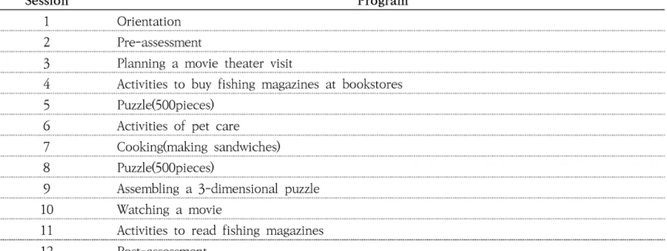 Table 1. Home-Based Occupational Therapy Program of Case 1