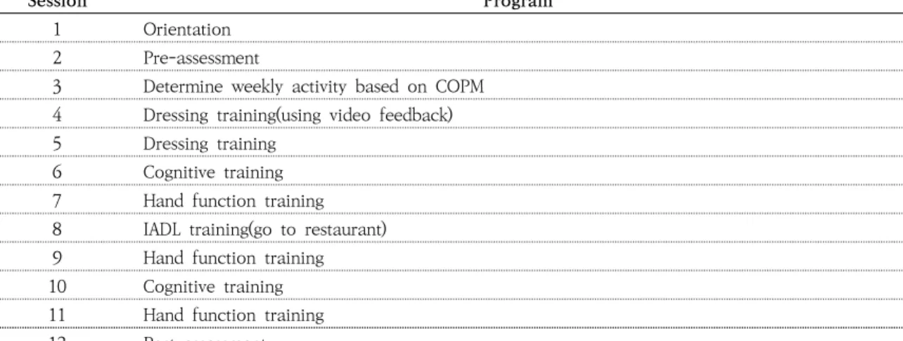 Table 2. Home-Based Occupational Therapy Program of Case 2에서 영화 표를 구매하기, 음료 구매하기, 좌석 확인하여 앉기, 화장실 이동 등은 치료사의 보조 하에 수행하였다