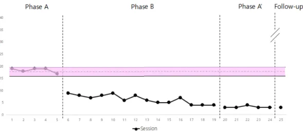 Figure 4. Putting on Slip-on Type Shoes