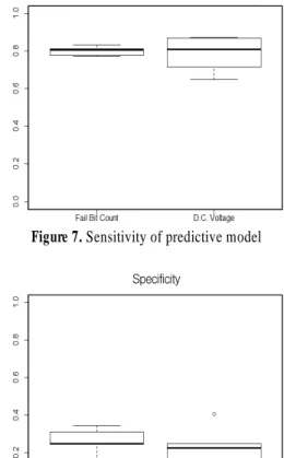 Table 6. Geometric mean by predictive model Predictive Model Geometric Mean