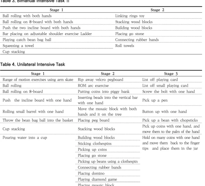 Table 2. Bimanual Intensive Task Ⅰ