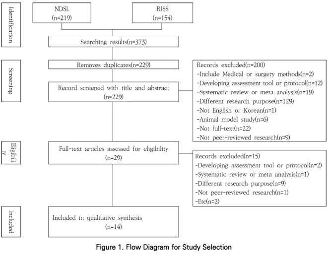 Table 1. General Characteristics of the Studies Subjects
