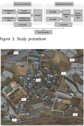 Figure 3. Study procedure