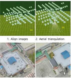 Table 2. Control point and check point position errors (unit : m)1. Align images2. Aerial triangulation