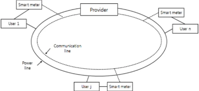 Figure 2. System configuration of smart meter communication