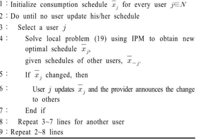 Table 1. Iterative Algorithm for Optimal Solution