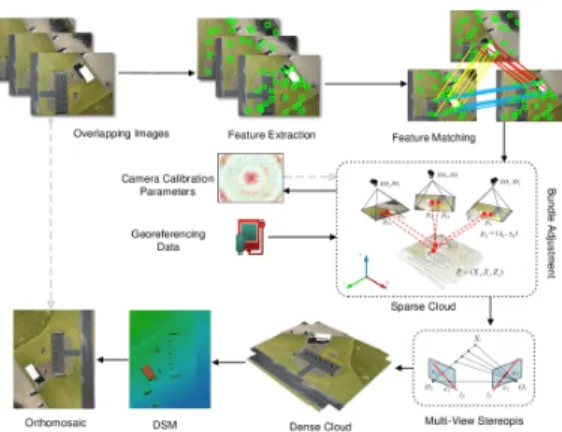 Figure 3.  The schematic of a ToF sensor Source:  Ling et  al. 2019