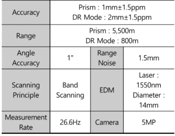 Table 6. Trimble SX10 specification
