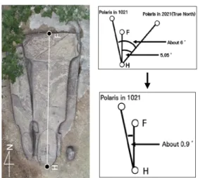 Figure  6.  Polaris  location  in  1021(Top)  and  in 