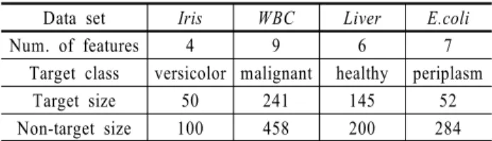 Table 1. Summary of 4 data sets from UCI repository