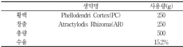 Table 1. Composition and contents of Imyosan (IMS)