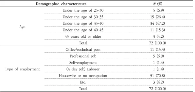 Table 1. Age and Type of Employment for Subject   (N=72)