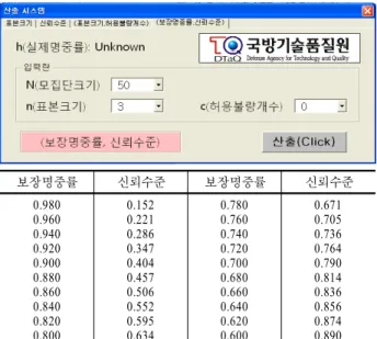 Figure 2. Output screen for calculating confidence level