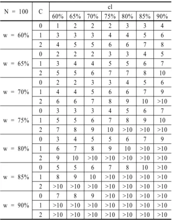 Table A1. Test sample numbers for N = 50