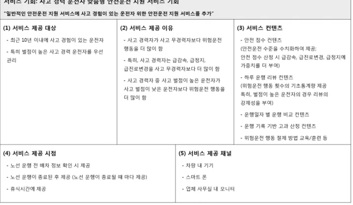 Figure 6. Example of a service opportunity description