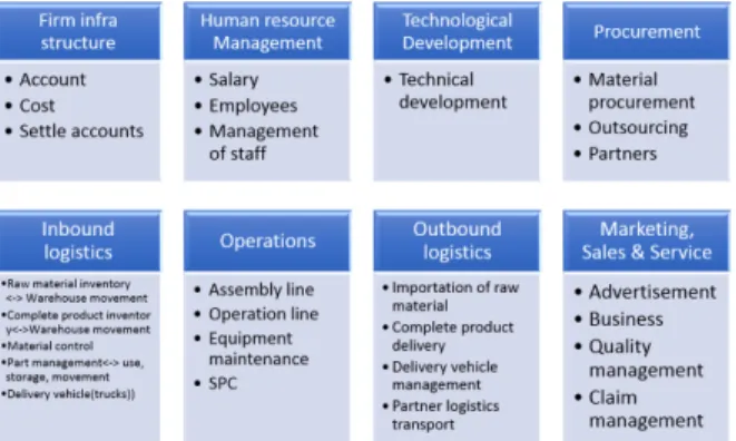 Figure 4. The example of information exchanging process of state  machine diagram : a case of purchasing transactions