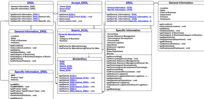 Figure 7. Class diagram of the illustrative example