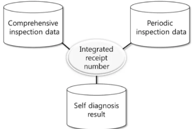 Figure 1. Data Structure of VIMS