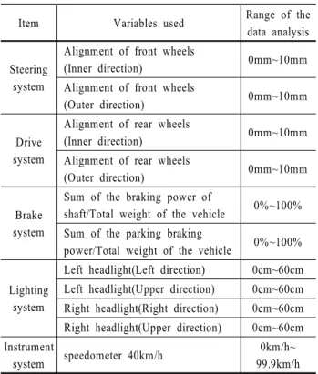 Table 4. Range of data per item used in the analysis for environ- environ-mental index calculation