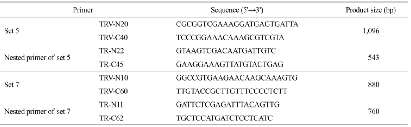 Table 2. Final selection of  RT-PCR and nested primer sets for the detection of TRV 