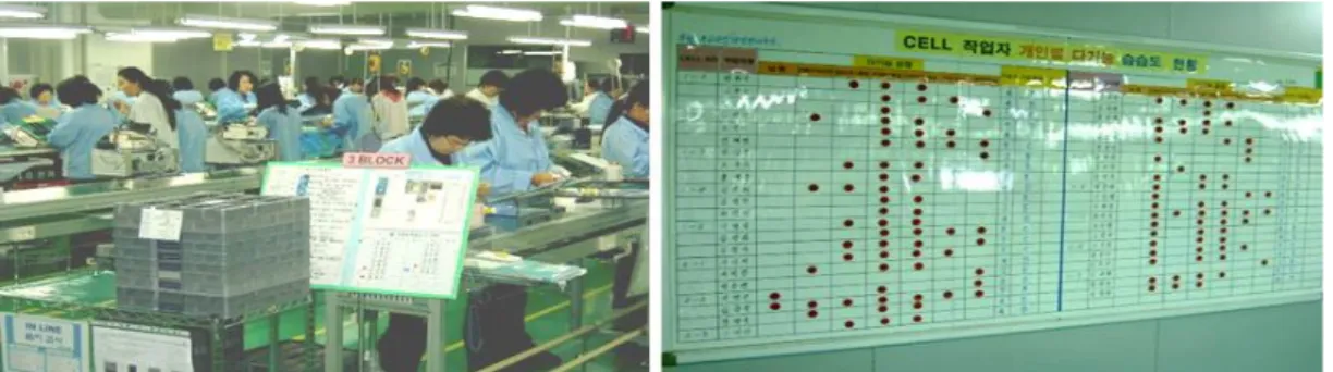 Figure 19. The stand-up work and the training board of multiple functional works in a mobile phone line