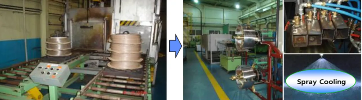 Figure 7. An improved process layout for the friction sawing machine