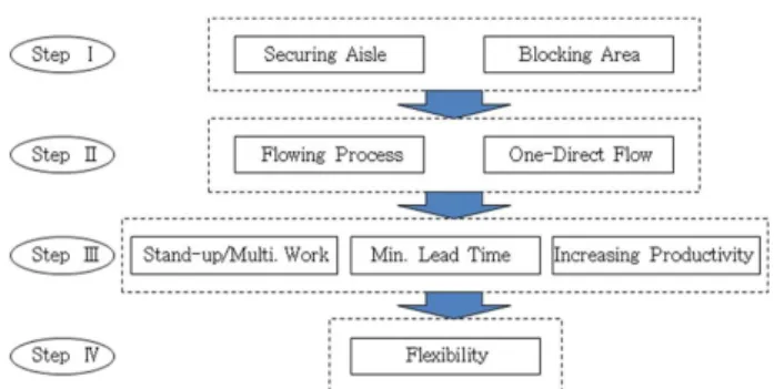 Figure 13. The application procedures of the guide line