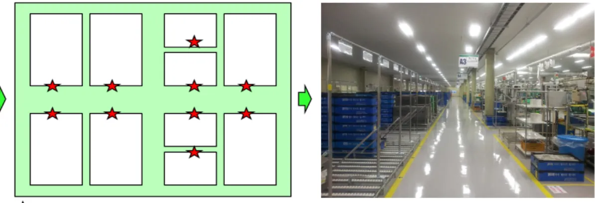 Figure 14. A case of aisle design in the blocking rule     