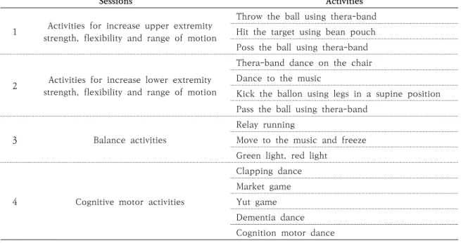 Table 3. Schedule of Every Session