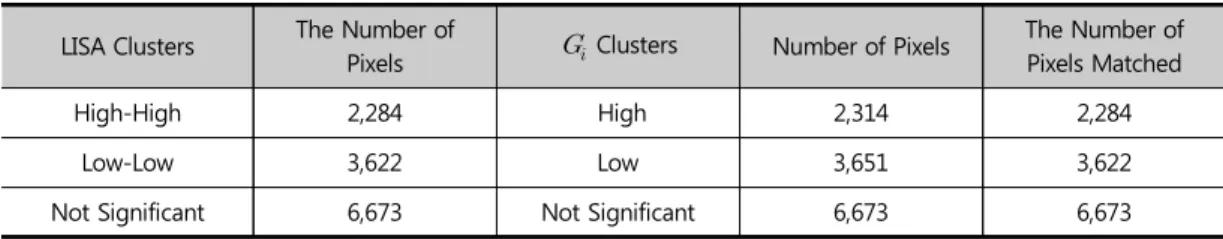 Table 2. The Number of Pixels Matched between LISA Clusters and the    Clusters