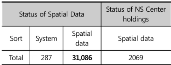 Table  3.  The  Present  Status  of  Spatial  Data  in  NS Center