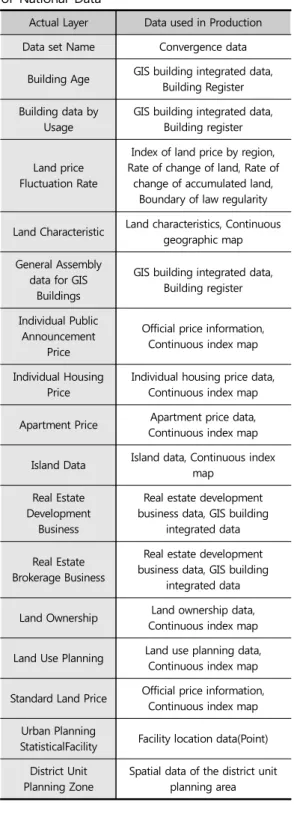 Table  5.  An  Example  of  Building  Age  Informa- Informa-tion Strategies