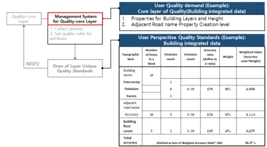 Table 6. Quality Core Layer