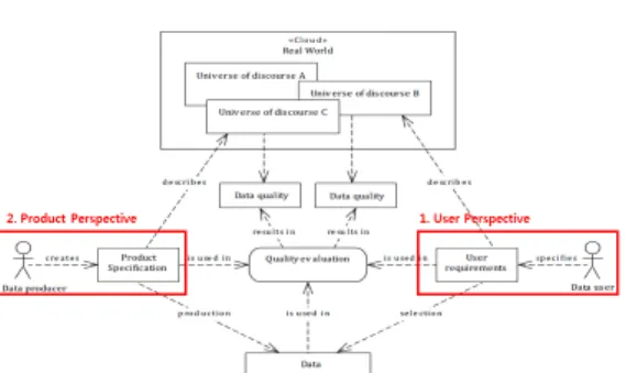 Figure 4. Relationship of LandCoverMap