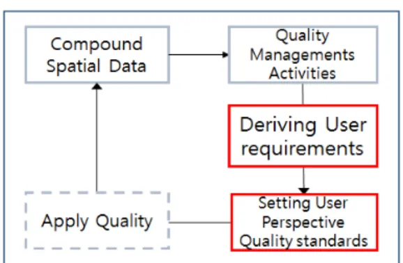 Figure 8. Spatial information Quality Depth
