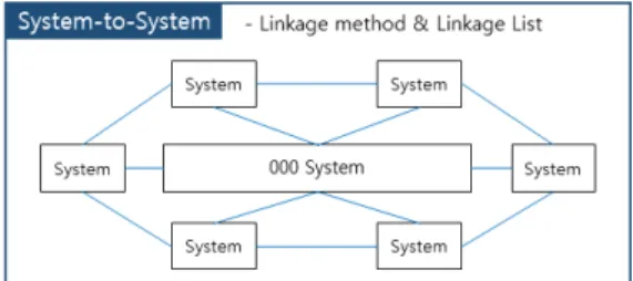 Table  2.  Quality  Core  Layer  Utilization  Quality  Management Procedure