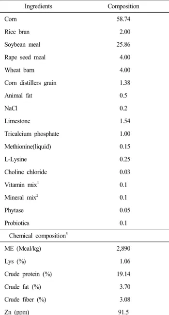 Table  1.  Ingredients  and  composition  of  experimental  diet