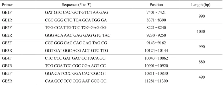 Table 1.  Oligonucleotide  primers  used  for  RT-PCR  of  GETV,  designed  from  the  complete  genome  sequences  of  GETV  South  Korea (GenBank Accession No
