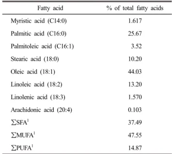 Table  1.  Composition  and  specifications  for  the  experimental  diets  (%,  as-fed  basis) 