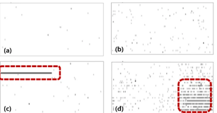 Figure 3. Examples of fail bit patterns at chip level 웨이퍼 맵 이미지에서 다수의 칩들은  <Figure 3>의 칩 (a)나  칩  (b)와 같이 무작위의 fail bit pattern을 형성하게 되며 소수의  칩들이 칩  (c) 또는 칩 (d)와 같이 특이 패턴을 형성하게 된다
