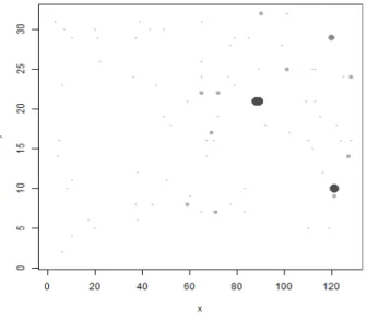 Figure 4. Relationship between Quadrat weighted sum and chip 본 연구에서는  fail bit의 분포 위치와 밀도를 반영하는 특질  추출을 위하여 quadrat weighted sum을 이용하며, 칩의 리페어  가능 영역 정보를 반영하여 한 개의 칩에서  64개의 quadrat을 구 성한다