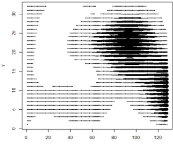 Figure 7. LOESS estimate