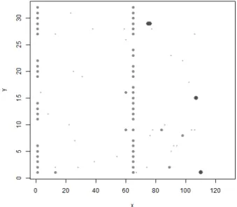 Figure 9. Fail bit pattern of Cluster 5